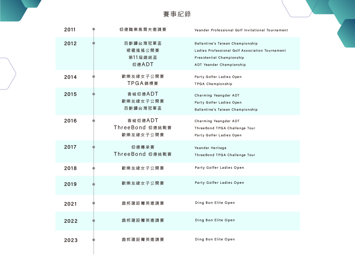 賽事記錄